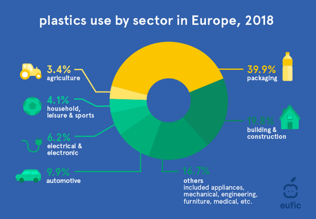 Sustainable cosmetic packaging